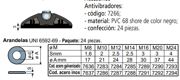 Goma Antivibración D80 68SH L00007266