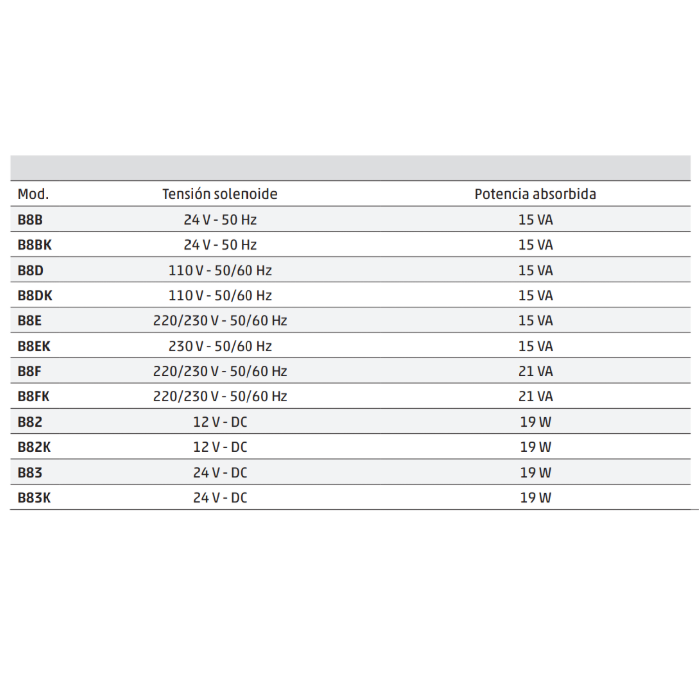 Bobina Camozzi 220/230V-50/60HZ 15VA B8E