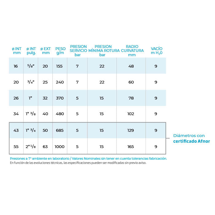 Manguera PVC Hidrotubo Espiroflex Piscina-Construcción