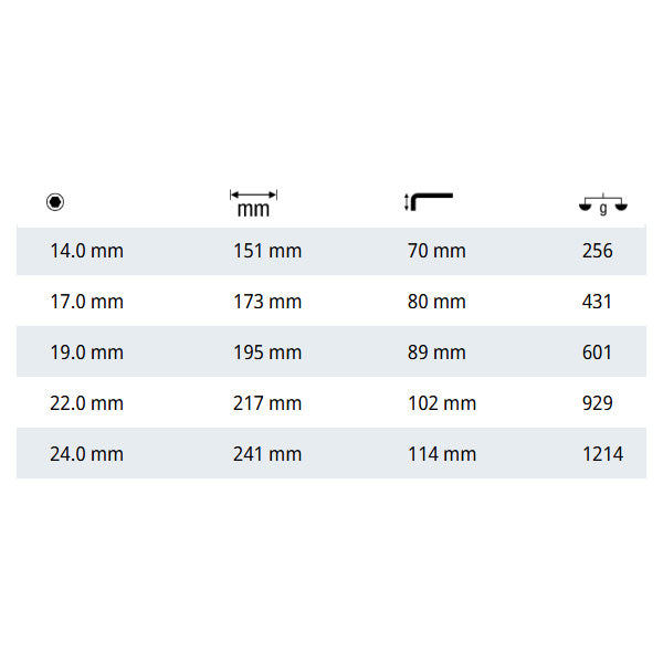 Llave allen corta negra Wiha 350