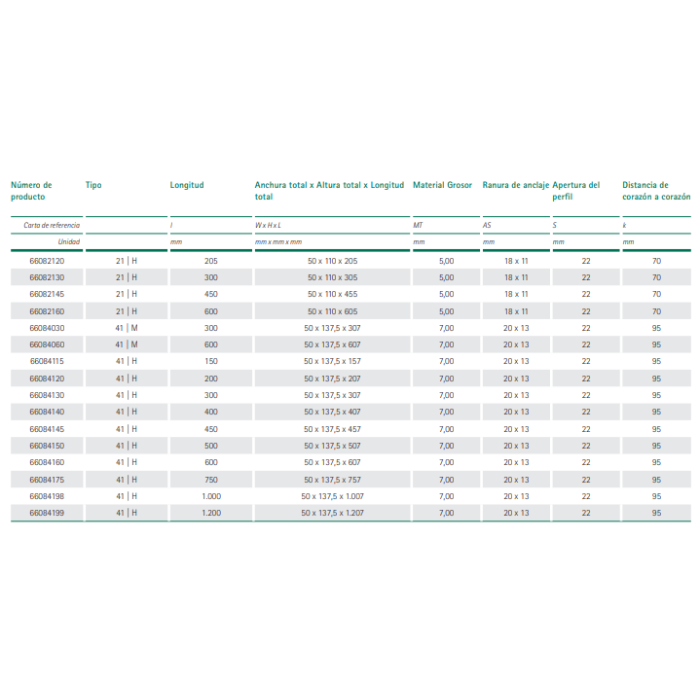 Soporte Soldado BIS RAPIDSTRUT® BUP1000