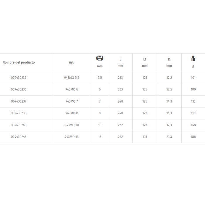 Destornillador de Vaso Beta 943MQ - Aislado 1000V - Profesional