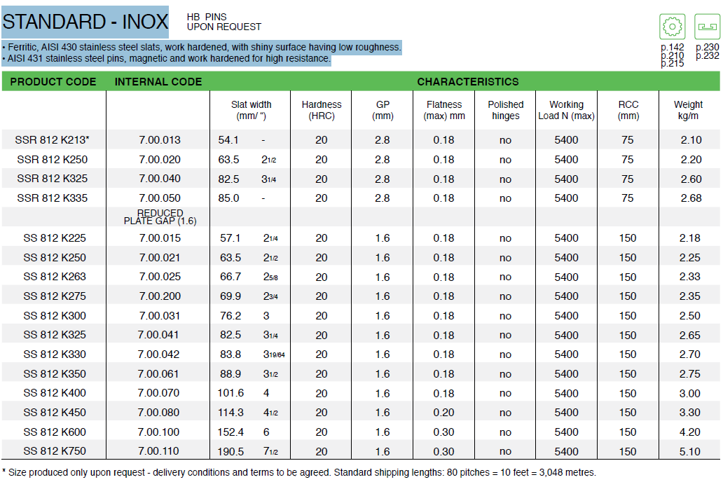 Cadena Inox SS812-K325 (700041)