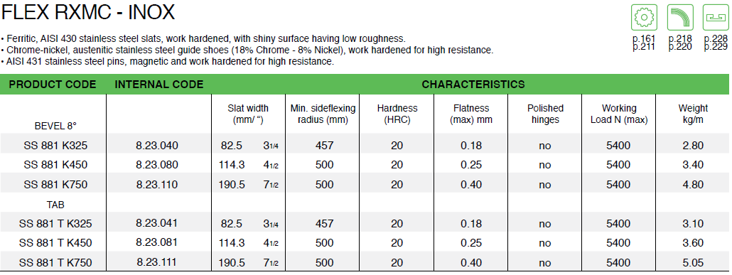 Cadena Inox SS881T-K325 (823041)