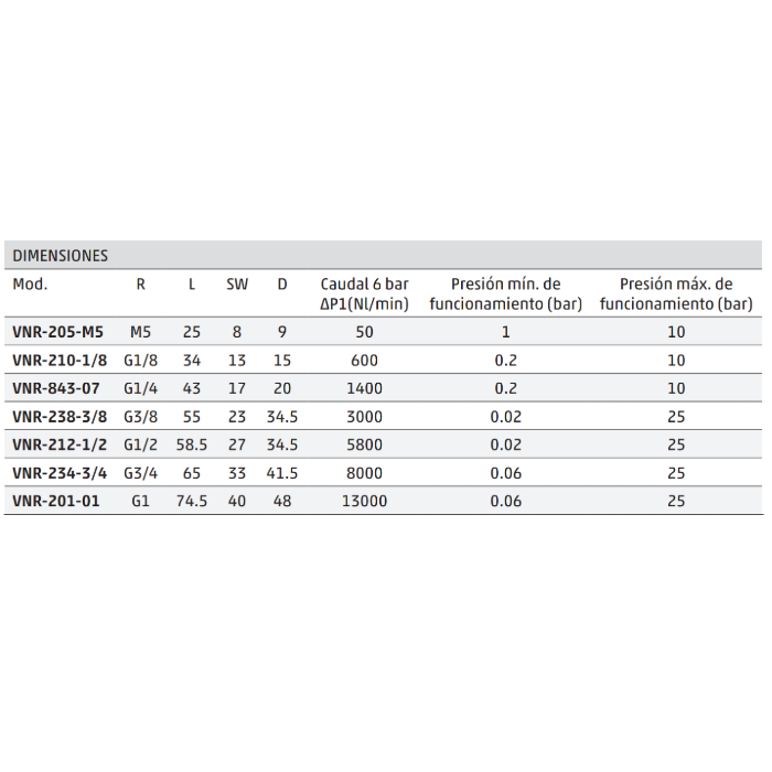 Válvula Unidireccional Camozzi