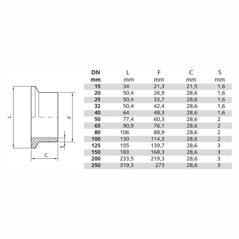 Casquillo Clamp ISO-2852 A-316