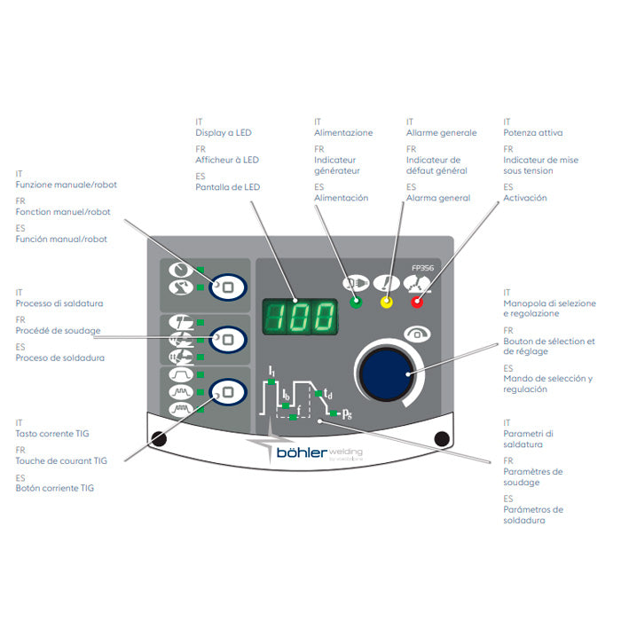 Kit Soldadora TIG DC TERRA 180 TLH + Antorcha ST 1700 FX | Böhler
