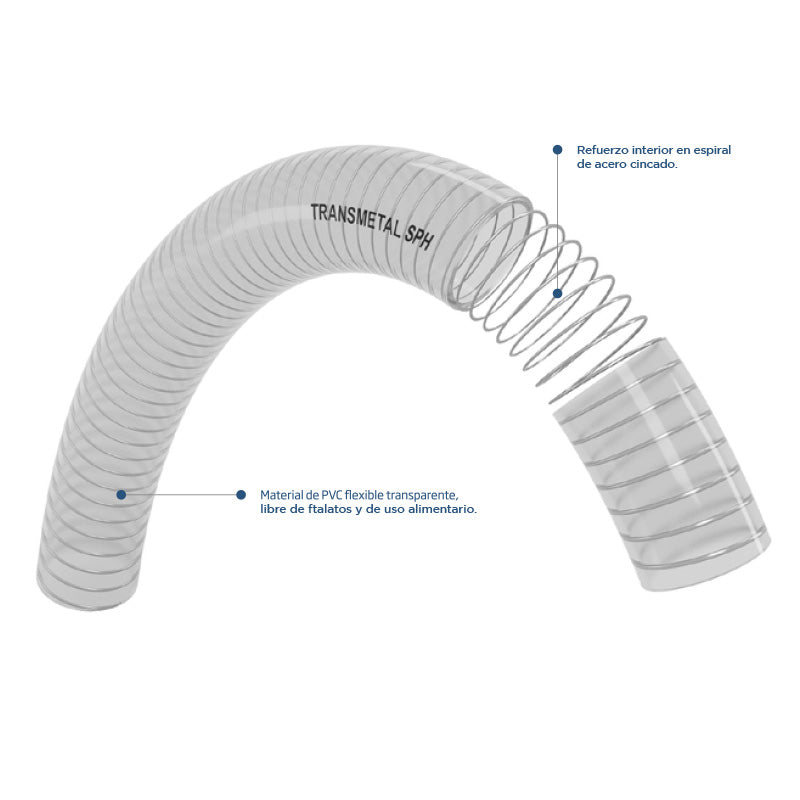 Manguera PVC transparente alimentario con alambre