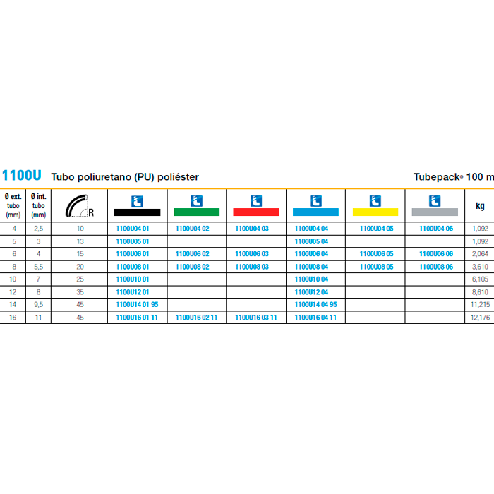 TUBO POLIURETANO 25M LEGRIS 1100U