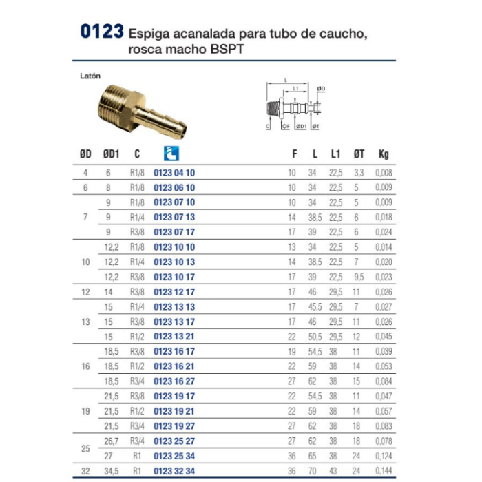 Espiga Acanalada para Tubo | Latón Legris | Métrica 4-32 mm