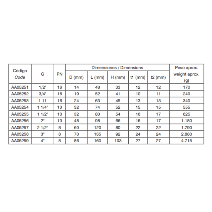 Válvula de Retención Clapeta Latón 1-1/4" | Cierre Metálico