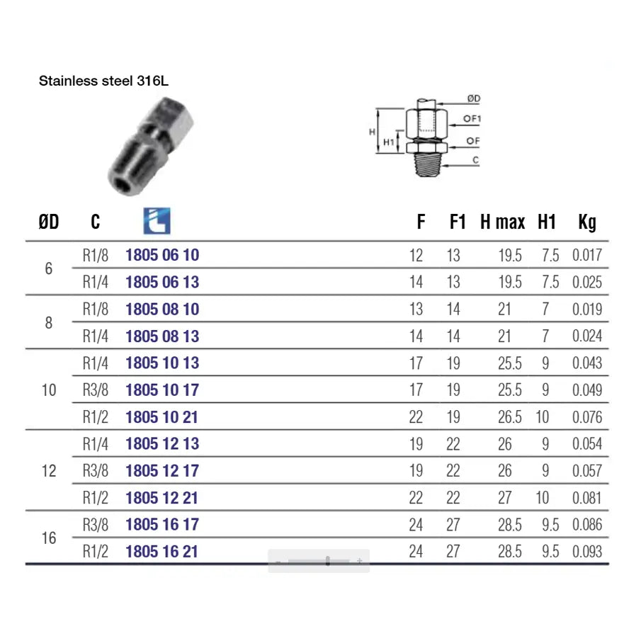 Racor de entrada de acero inoxidable Legris 1805