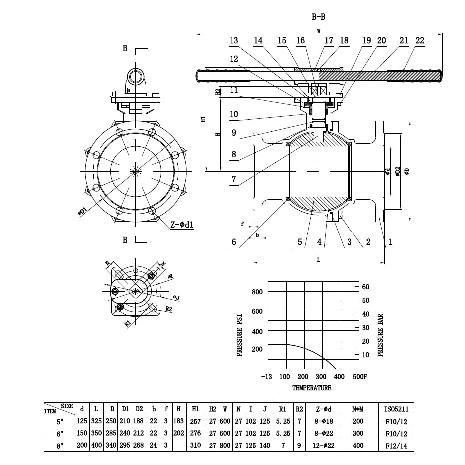 VALVOLA A SFERA C/H SFERA INOX. C/B A-020 CINOX DN-125