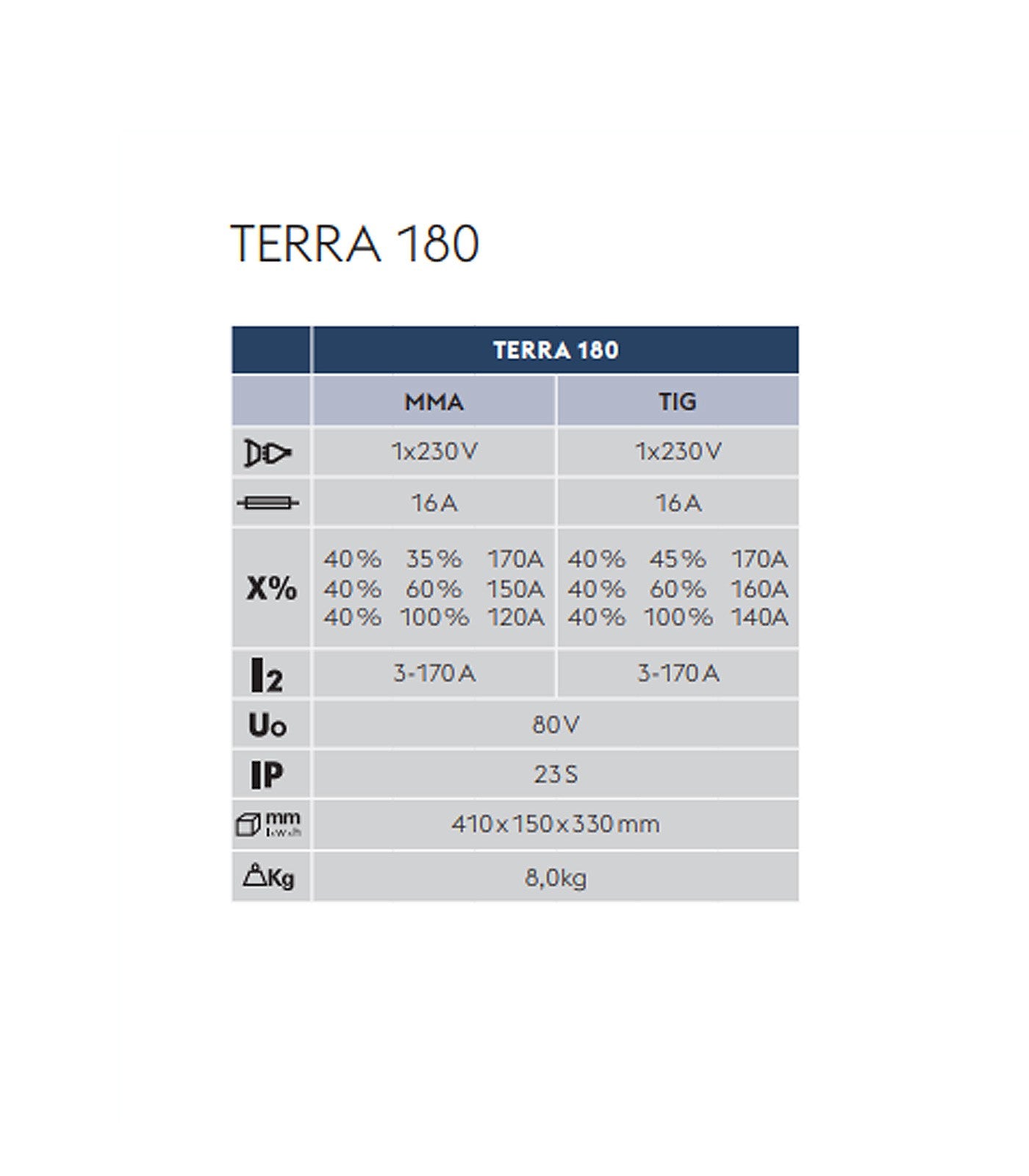 RECTIFICADOR BOHLER TERRA 180 1X230