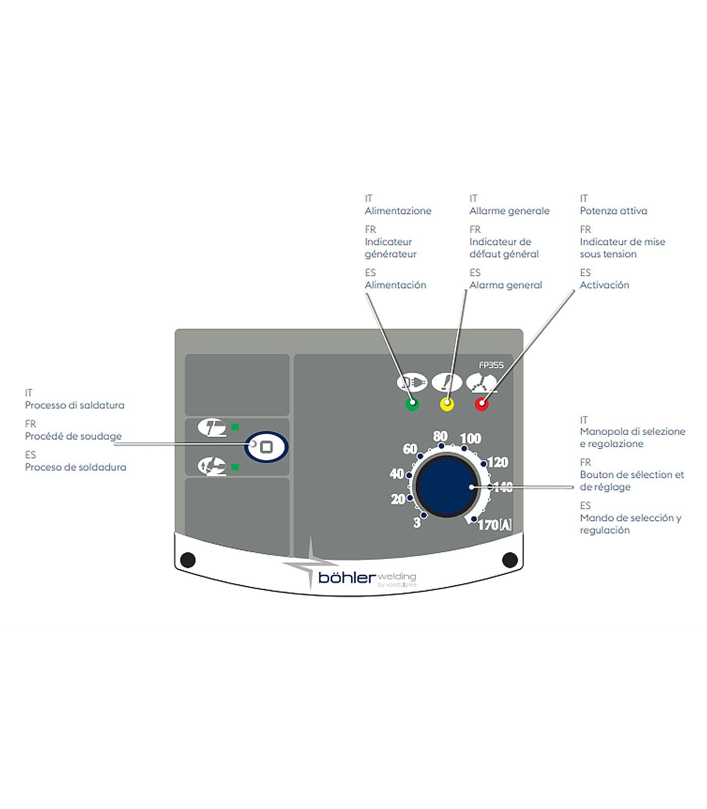 RECTIFICADOR BOHLER TERRA 180 1X230