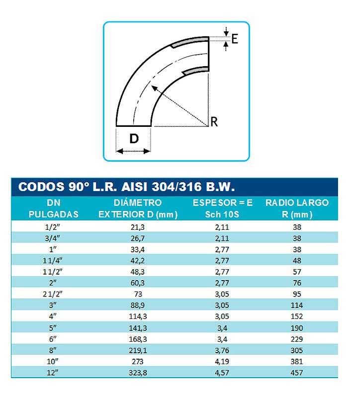 Codo 90º Soldar A-304 SCH-10