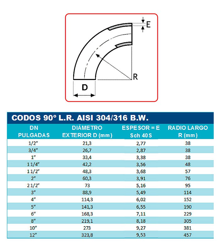CODO 90º SOLD. A-316 SCH-40