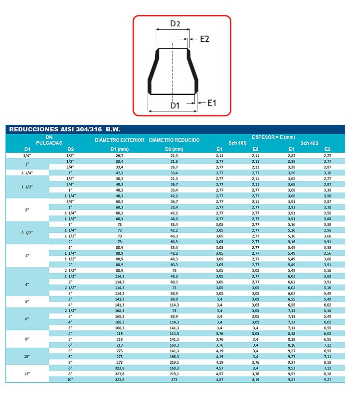 REDUCCION CONC. A-316 SCH-40