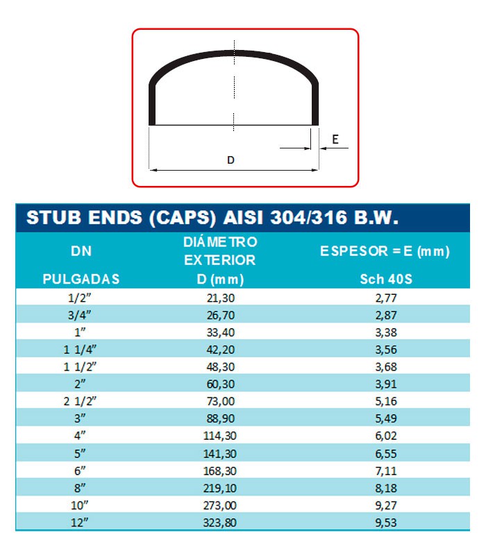 CAP SOLD. A-316 SCH-40