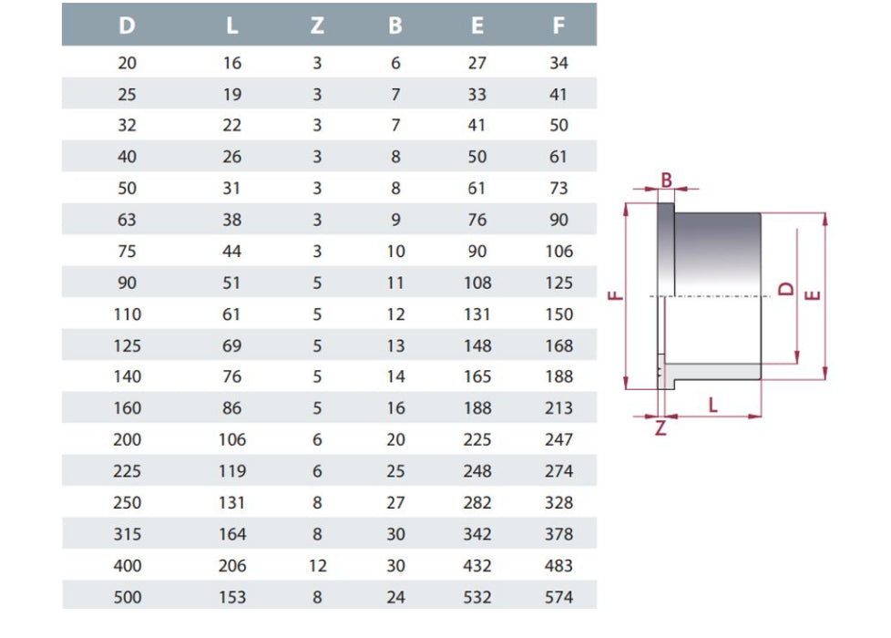 PORTABRIDAS PVC PRESION EPE A-160 D-160