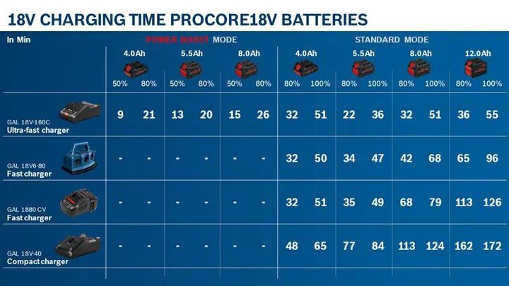 Batería Bosch ProCORE18V 4,0Ah