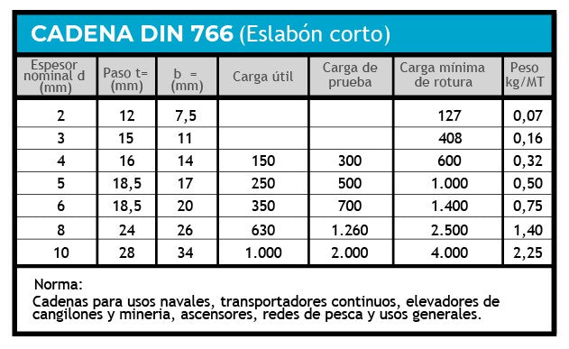 Cadena acero inoxidable A-316 DIN-766
