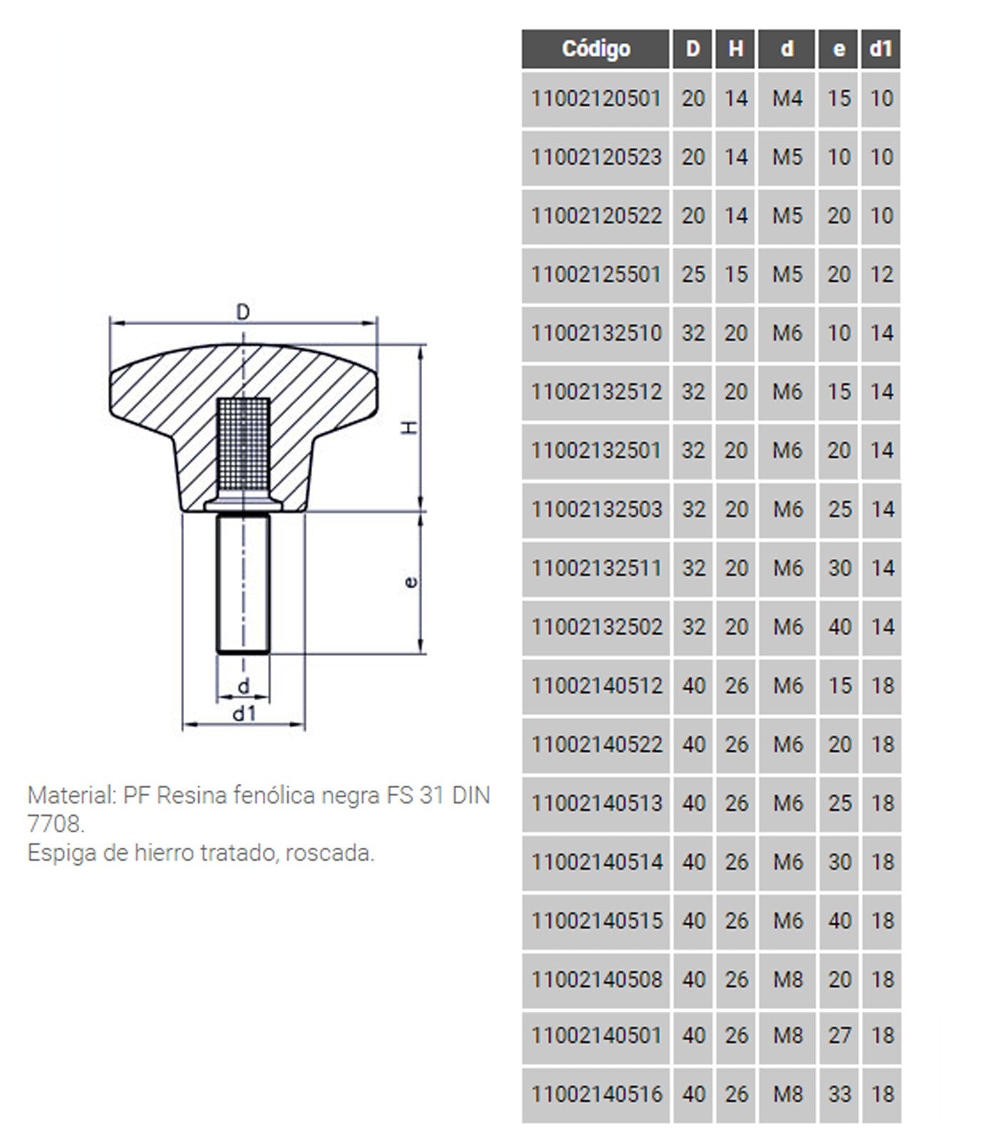 POMO C/ESPIGA BAQUEL.1121E 112132501 D-32 M-6 (CD)