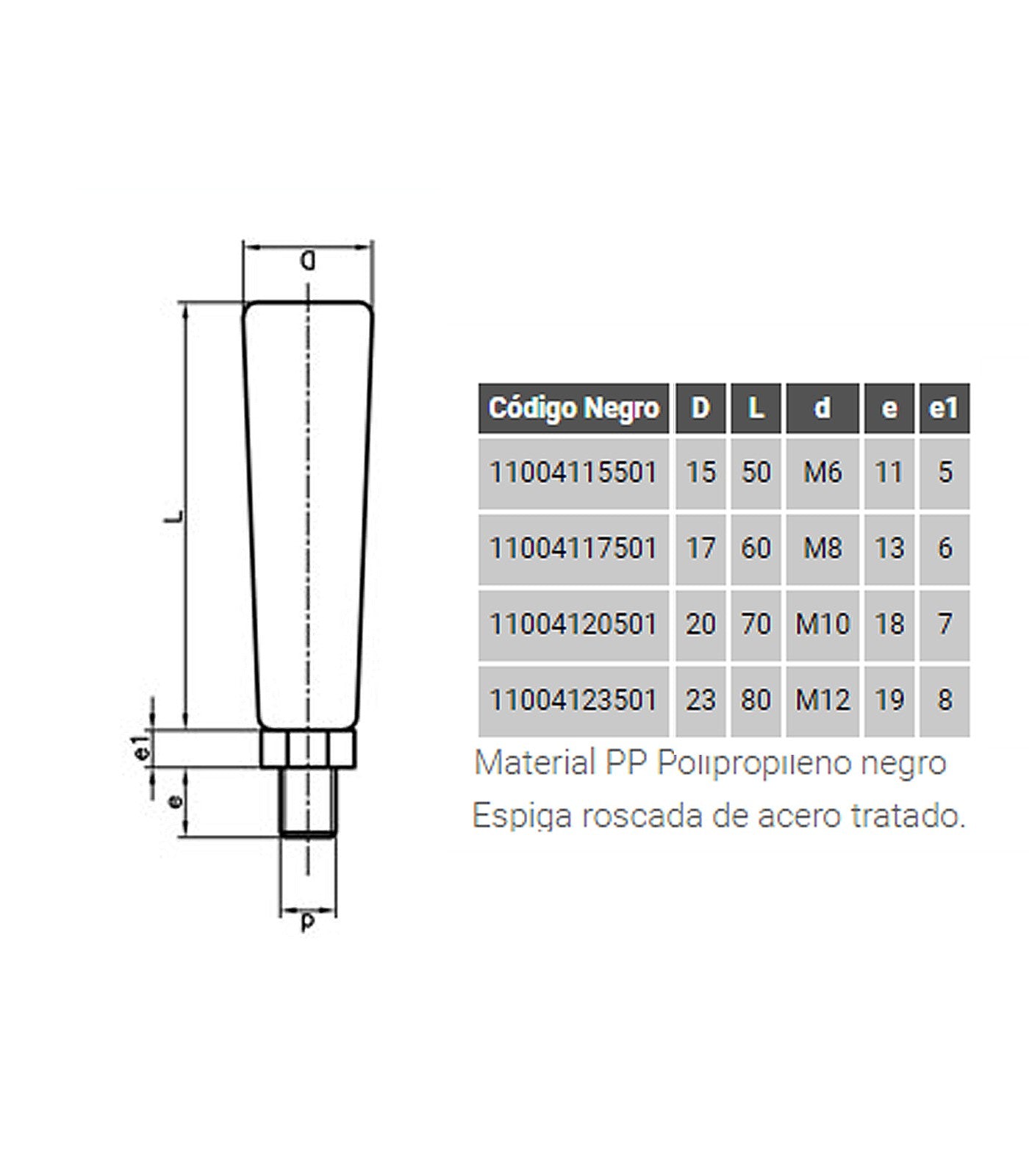 MANILLA GIRATORIA 1141 REF. 114115501 D-15 M-6 (C)