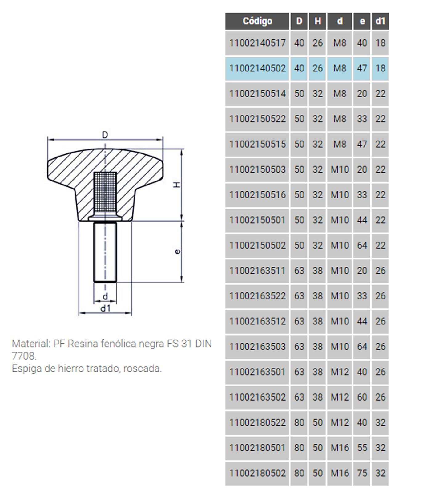 POMO C/ESPIGA BAQUEL.1121E 112163522 D65 M10 (CC)