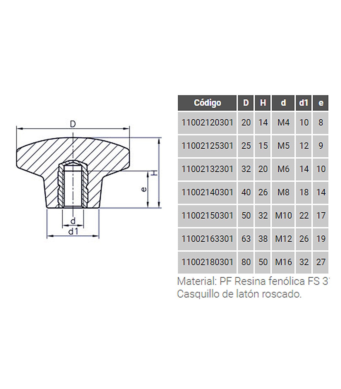 POMO BAQUELITA LATÓN ROSCADO D-32 M6 11002132301