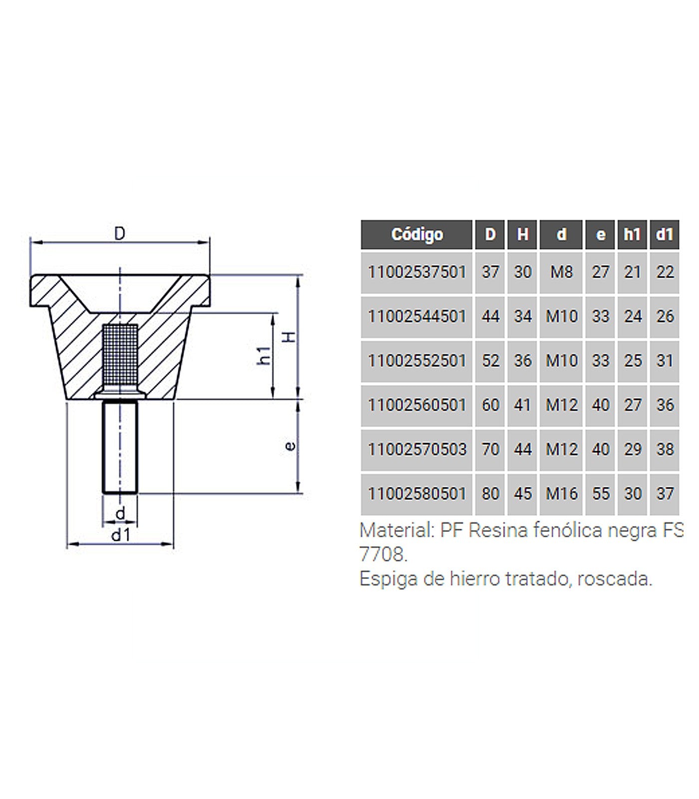 POMO C/ESPIGA BAQUEL. 1125E 112537501 D-37 M-8 (C)