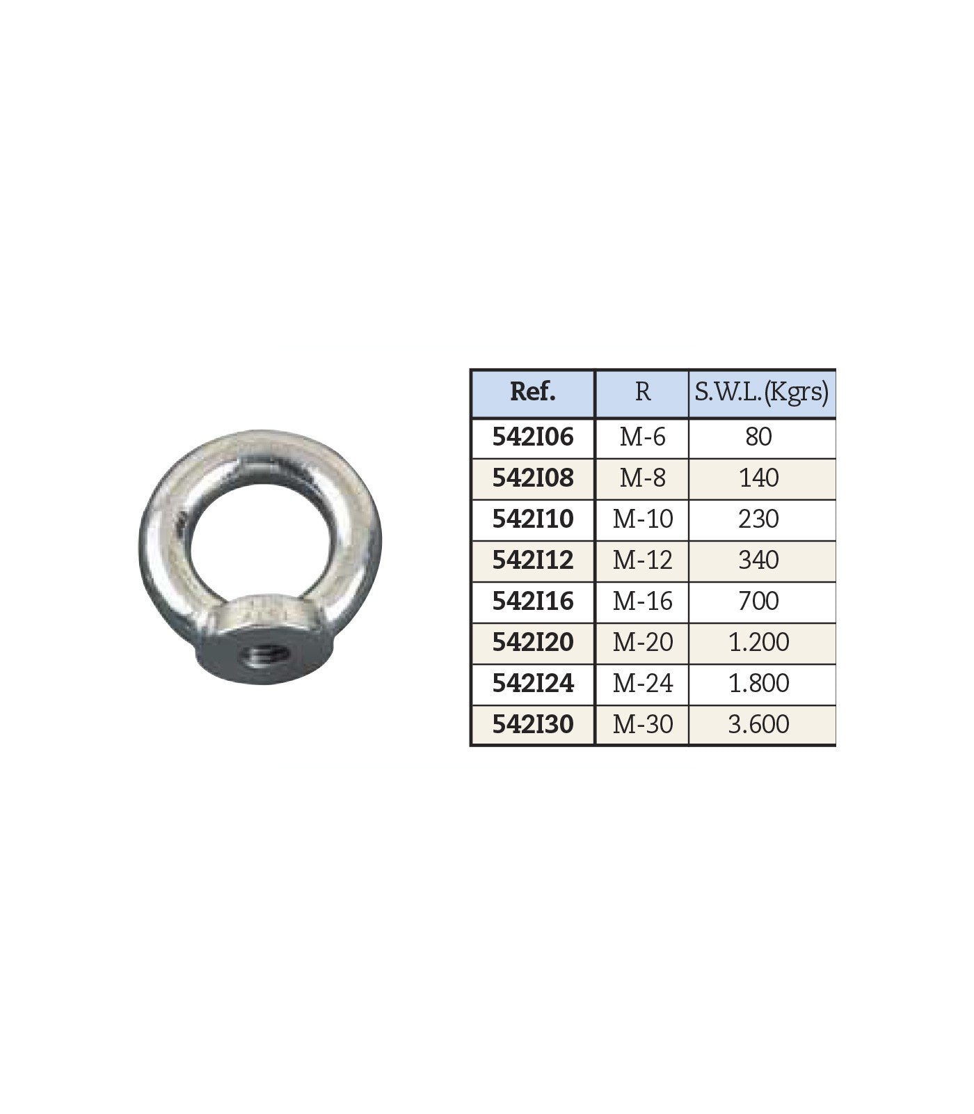 Cáncamo hembra inox A-316 D-582 M-10 542I10