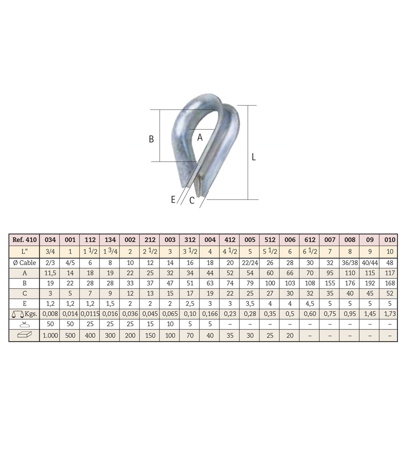 Guardacabos galvanizado 3-1/2" cable de Ø16mm 410312