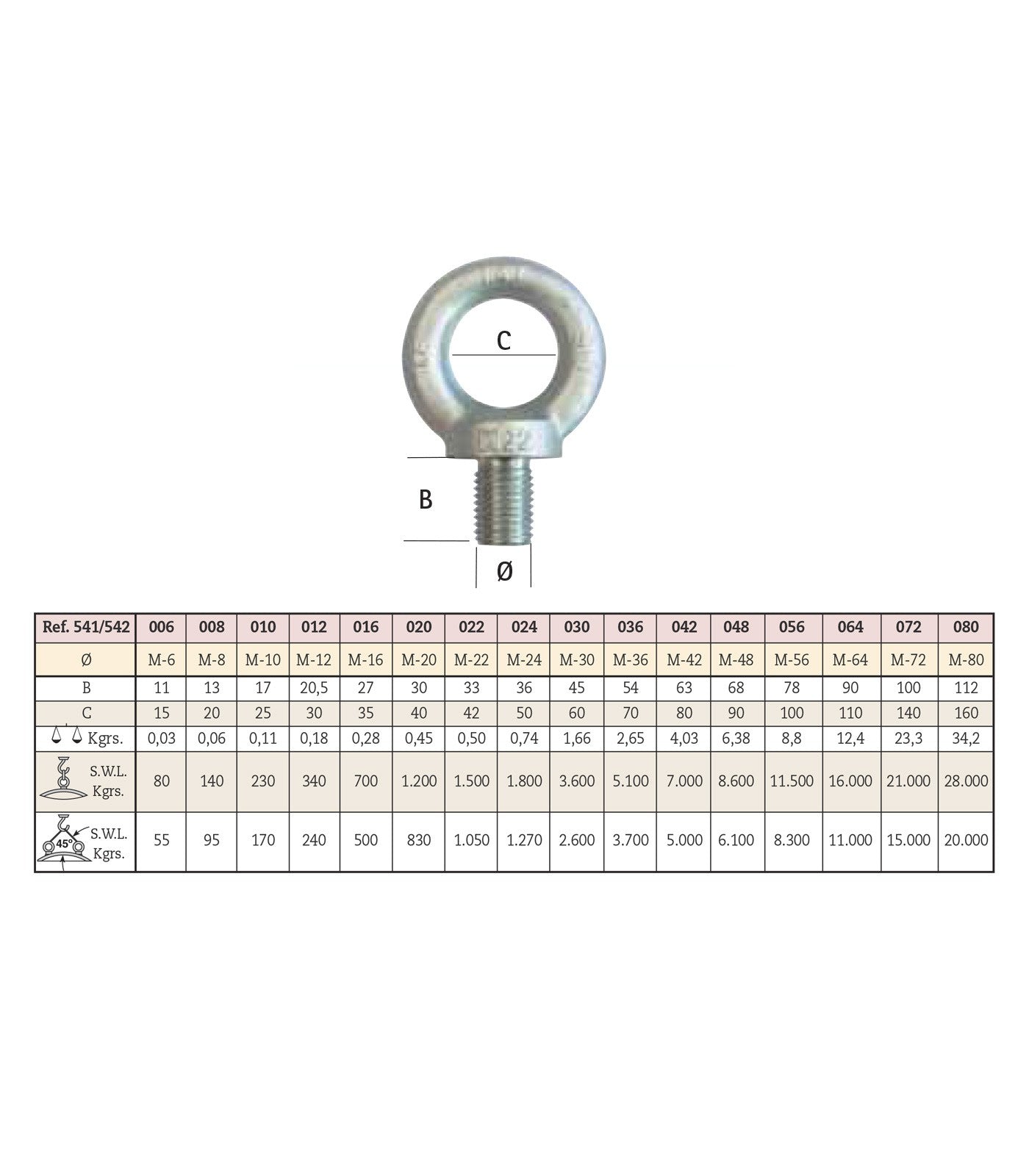Cáncamo macho zincado DIN-580 M-12 541012