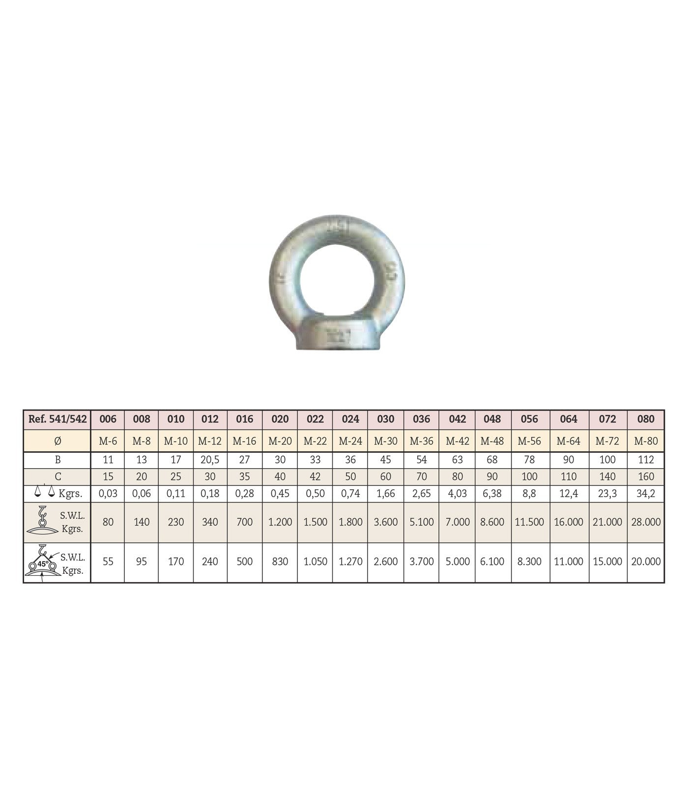 Cáncamo hembra zincado DIN-582 M-10 542010