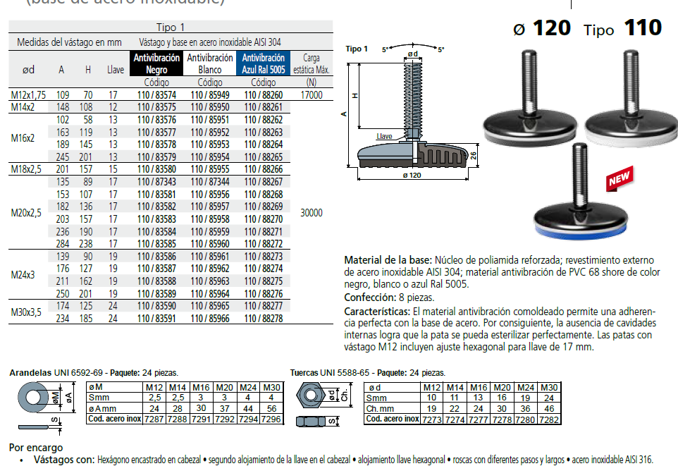 Pie Inox D120 M20X181 Inox L011085957