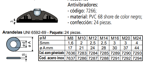 GOMA ANTIVIBRACION D80 68SH L00007266