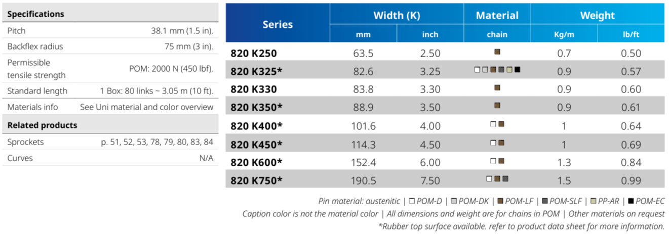 CADENA AVE CHARNELA RES.ACETAL 101,6 LFI820400