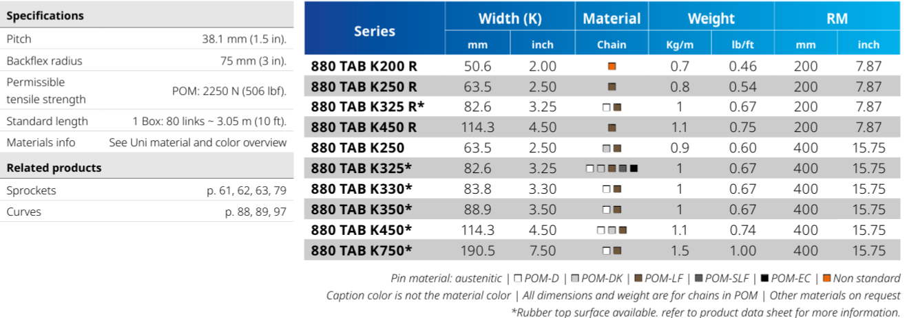 CADENA AVE CHARNELA RES.ACETAL 82,5 LFI880325TAB