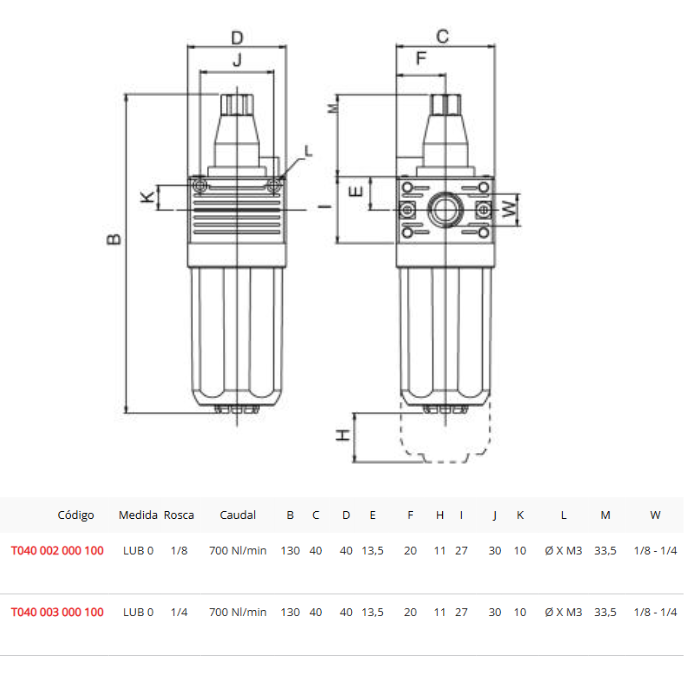 Lubricador Aignep Mini