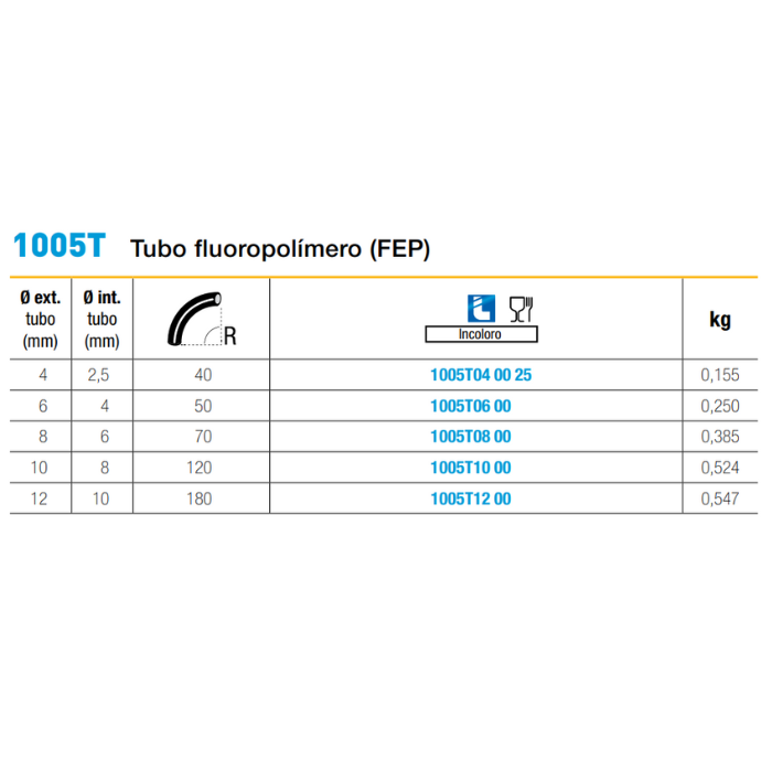 Tubo Fluoropolímero FEP 4 a 12 mm  5M - PARKER LEGRIS