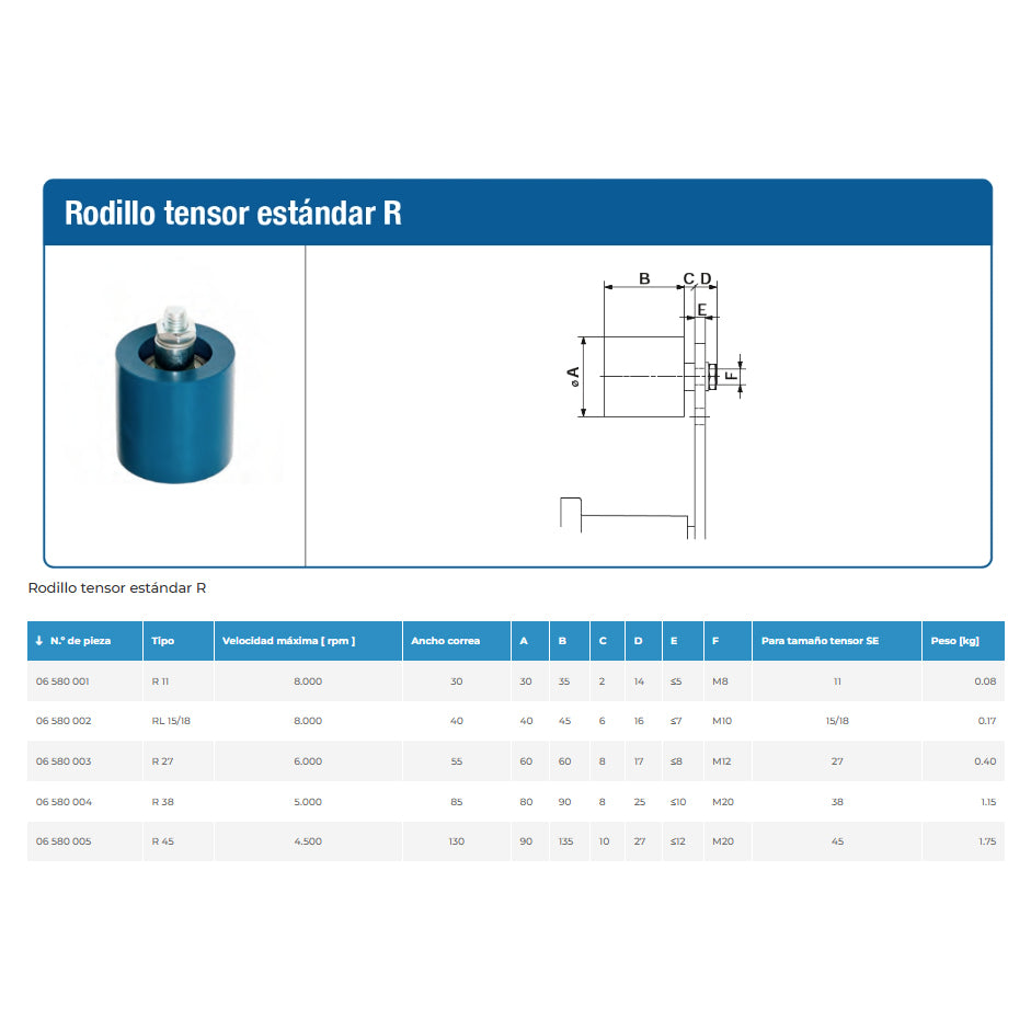 Rodillo tensor de correas estándar Rosta tipo R