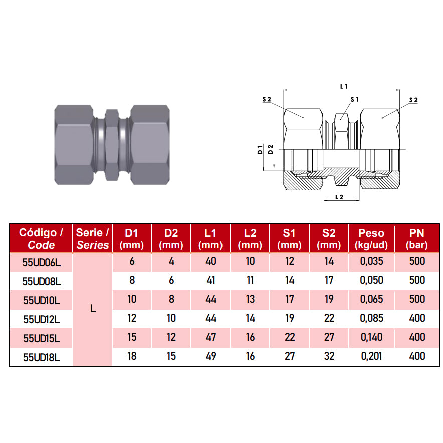Unión doble DIN 2353 inox A-316