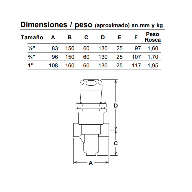 Válvula reductora de presión BRV2S | rosca 1" | 0,14-1,7 bar