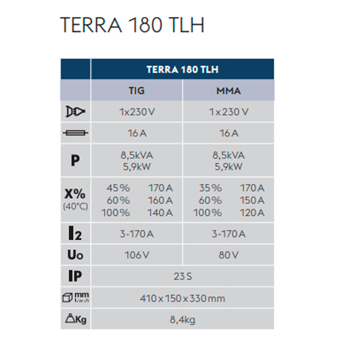 Kit Soldadora TIG DC TERRA 180 TLH + Antorcha ST 1700 FX | Böhler