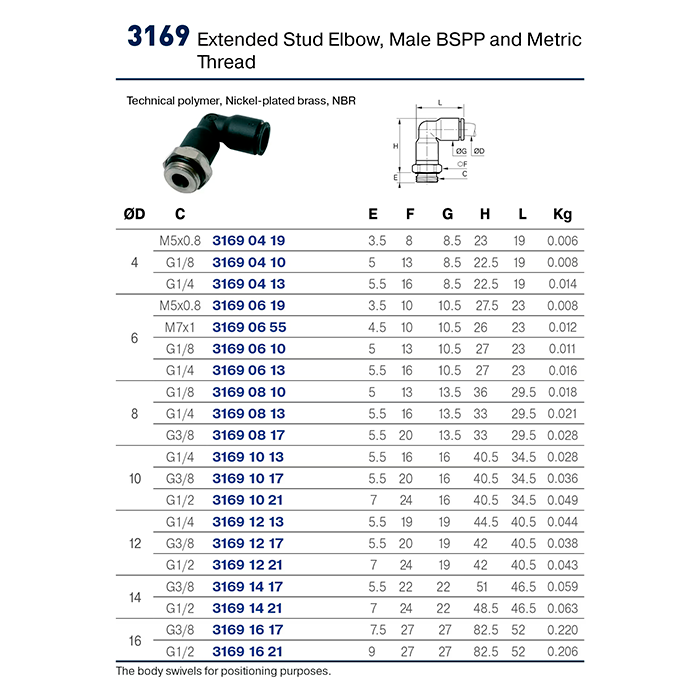 Racores Push-in Neumáticos LF 3000® - Parker Legris