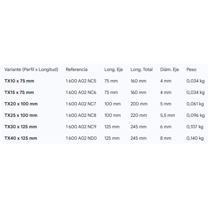 Destornilladores Torx Bosch Professional 1000V | Serie TX VDE