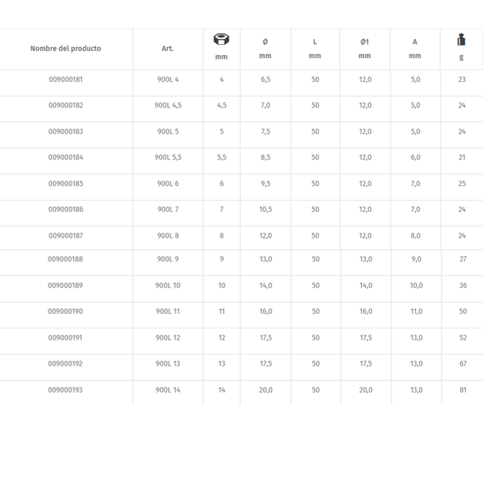 Vaso Largo Hexagonal Beta 1/4" | Serie 900 4MM a 14MM