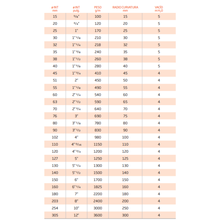 Manguera PVC Gris Espiroair