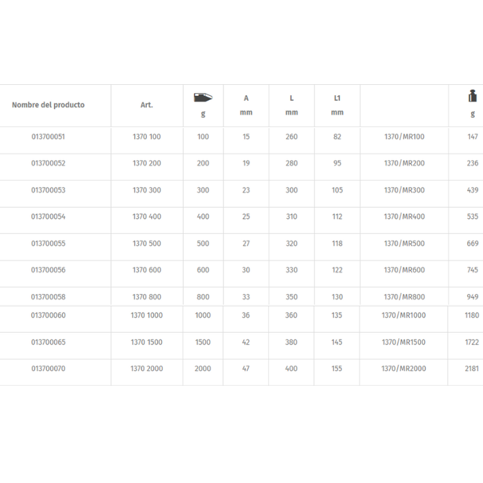 Martillo de Mecánico Tipo Alemán - Mango de Madera - Beta 1370